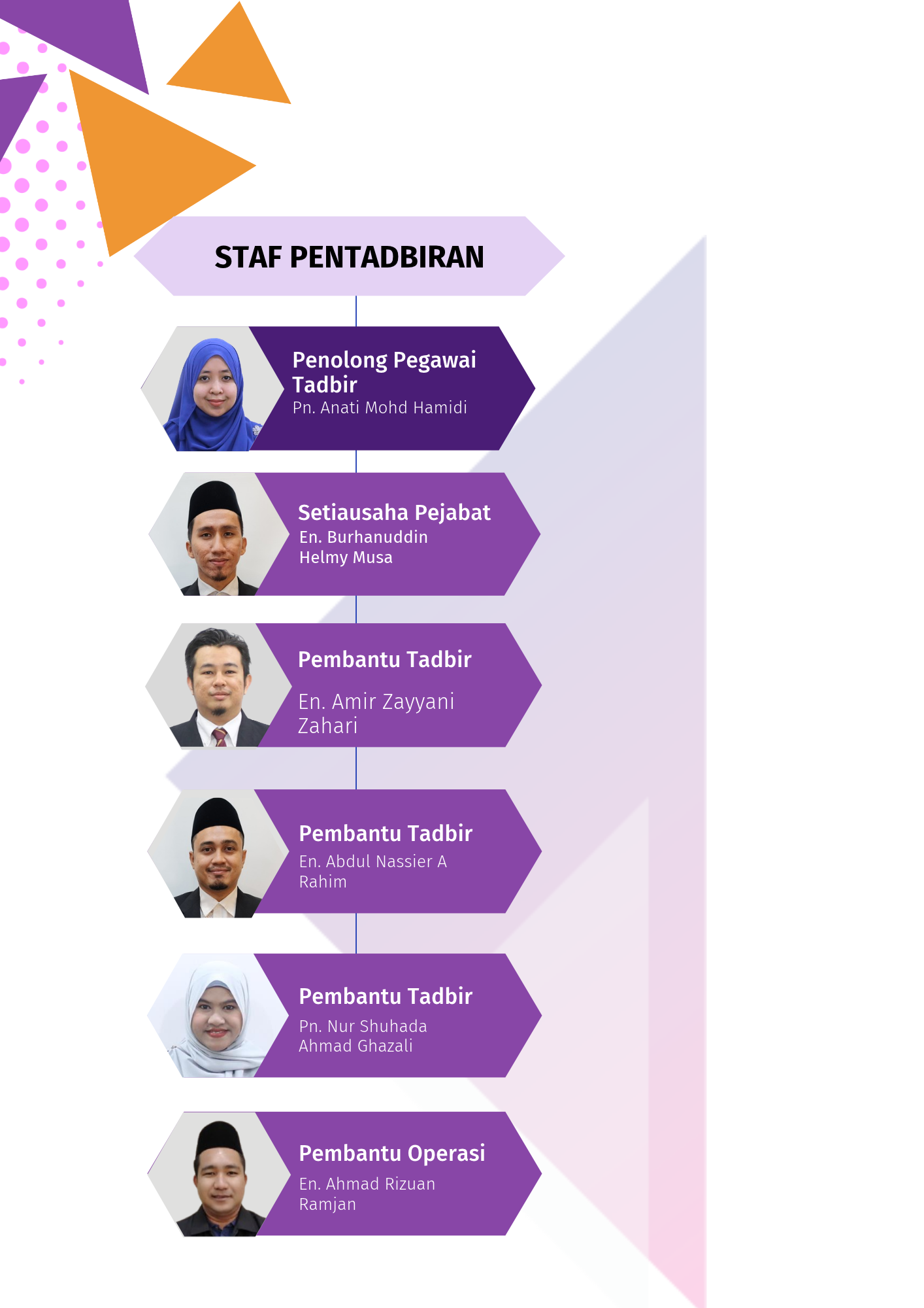 26STAF_PENTADBIRAN.png