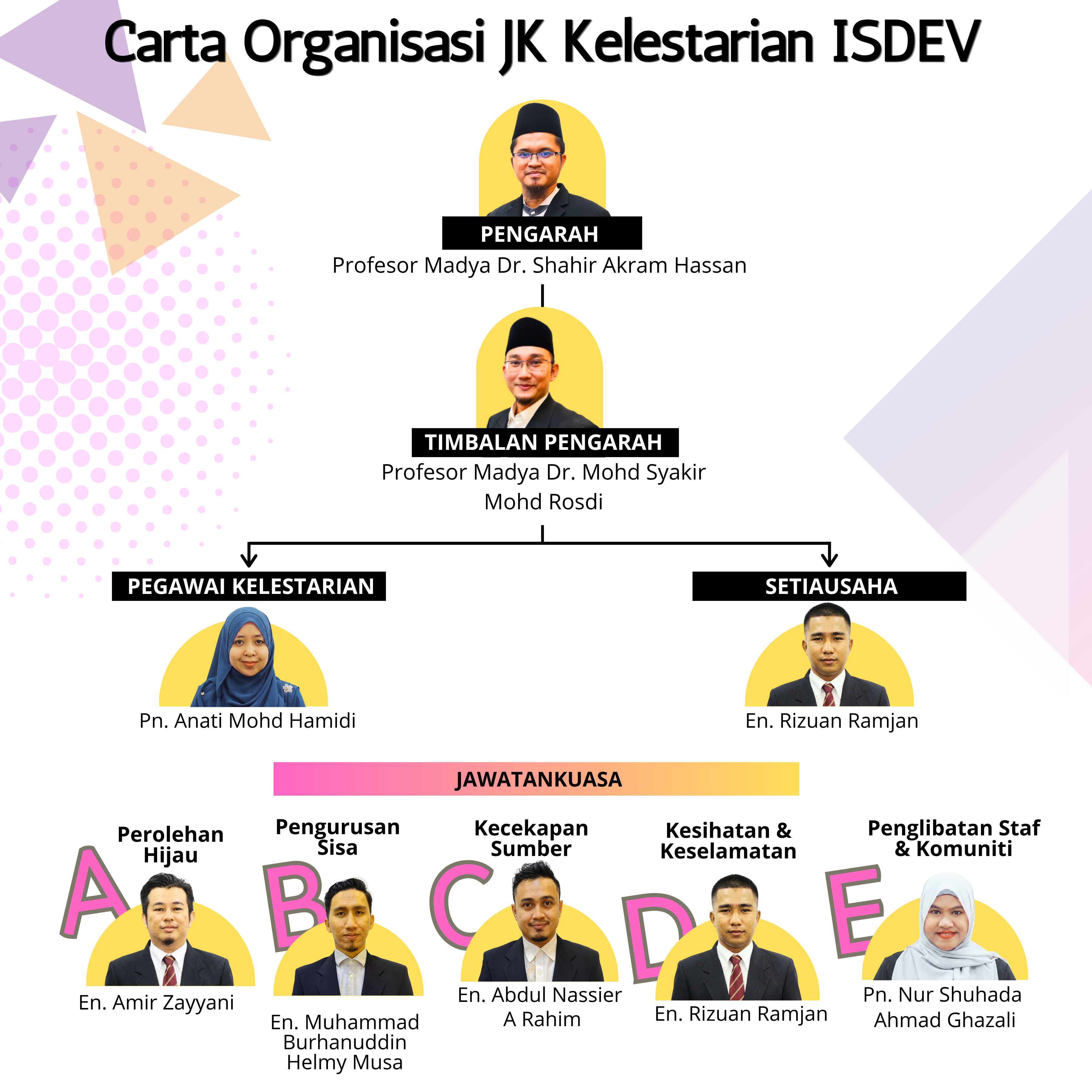 Carta_Organisasi_JK_Kelestarian_ISDEV.png